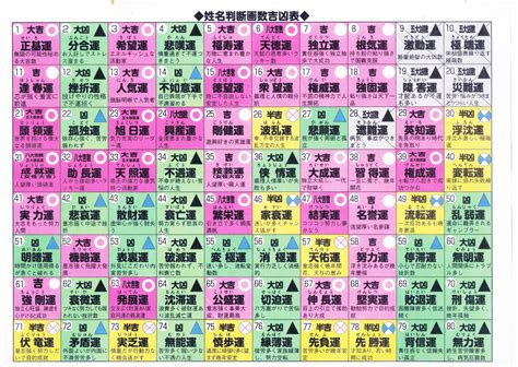 姓名運勢|名前の字画数で運勢を占う！無料姓名判断サイト「い。